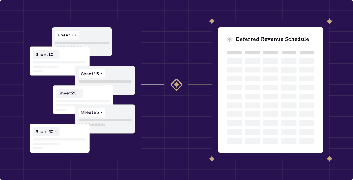 Thirty spreadsheet tabs running from Sheet5 to Sheet30 on the left, passing through Meridian into a single completed deferred revenue schedule on the right